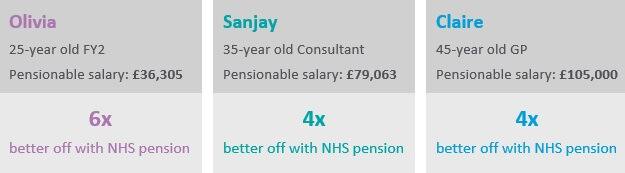 what-your-nhs-pension-statement-isn-t-telling-you-dentistry